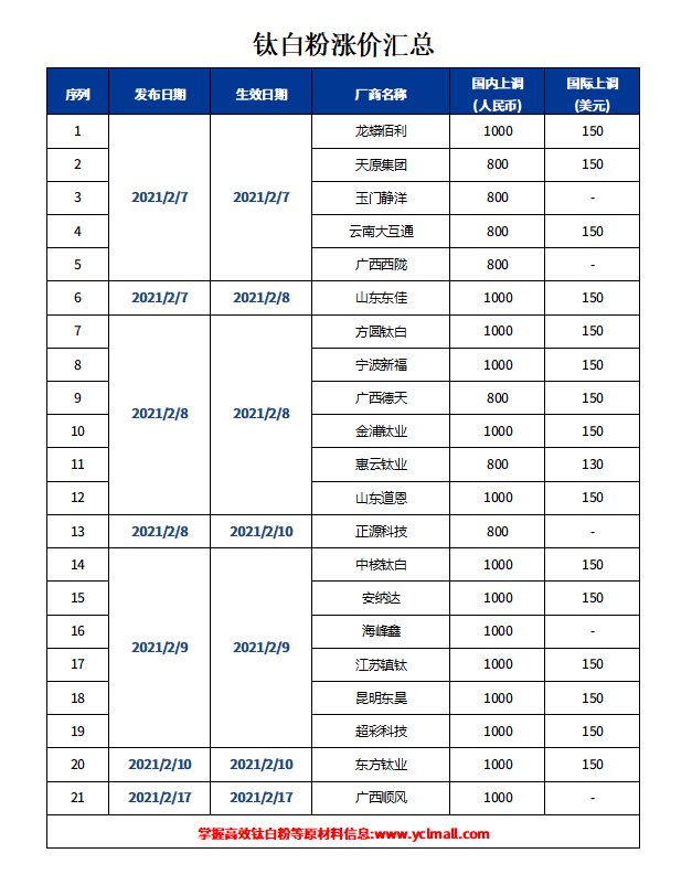 %e4%bc%81%e4%b8%9a%e5%be%ae%e4%bf%a1%e6%88%aa%e5%9b%be_16136183745094 Stake官网-相信品牌力量