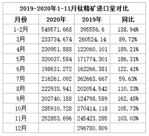 1-11%e6%9c%88%e9%92%9b%e7%b2%be%e7%9f%bf%e8%bf%9b%e5%8f%a3%e9%87%8f%e5%af%b9%e6%af%94 Stake官网-相信品牌力量