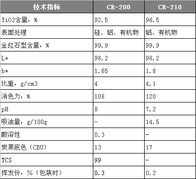 CR200%20CR210%20%e6%8a%80%e6%9c%af%e6%8c%87%e6%a0%87 Stake官网-相信品牌力量