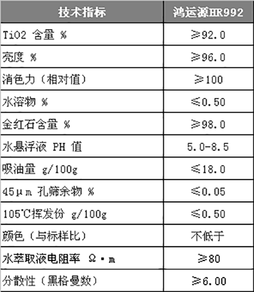 HR992%20%e6%8a%80%e6%9c%af%e6%8c%87%e6%a0%87 Stake官网-相信品牌力量